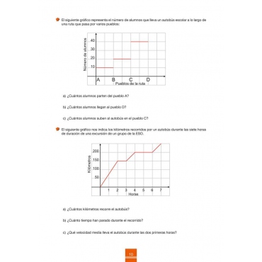 Cuaderno de aprendizaje y refuerzo 2.4: Gráficas y tablas 2
