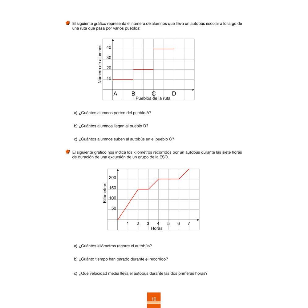 Cuaderno de aprendizaje y refuerzo 2.4: Gráficas y tablas