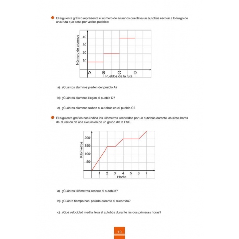 Cuaderno de aprendizaje y refuerzo 2.4: Gráficas y tablas
