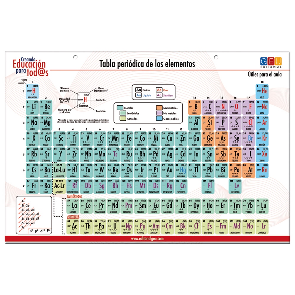 Láminas didácticas: Tabla periódica (formato rígido)