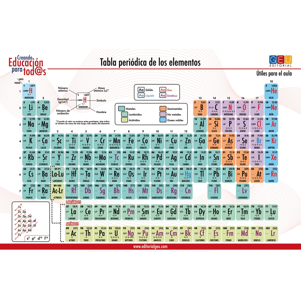Láminas didácticas: Tabla periódica (formato flexible)