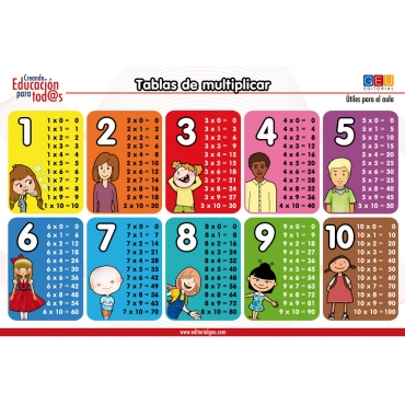 Láminas didácticas: Tablas de multiplicar (formato flexible)