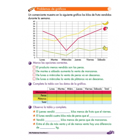 Mis problemas favoritos 6.1
