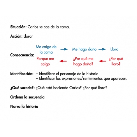Dime por qué · Caja 1