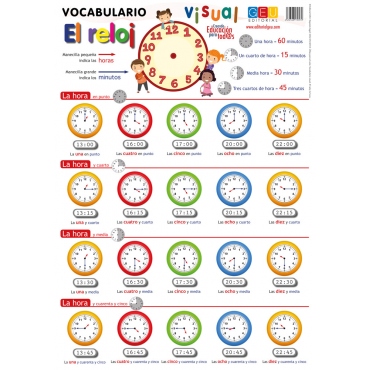 Lámina de vocabulario visual. El reloj