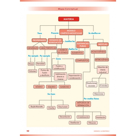 Física y química 2. Educación Secundaria. Libro de aula