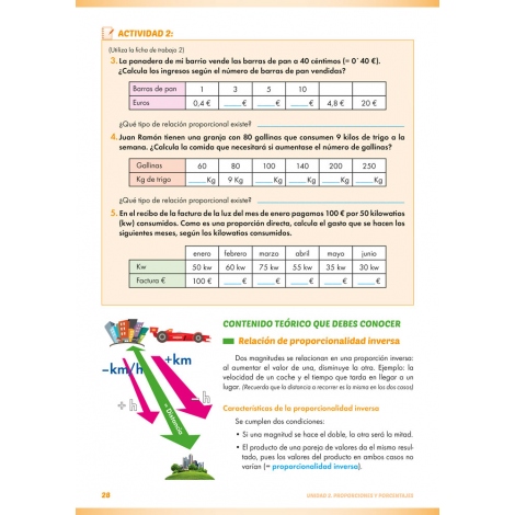 Matemáticas 2 Educación Secundaria. ACI no significativa