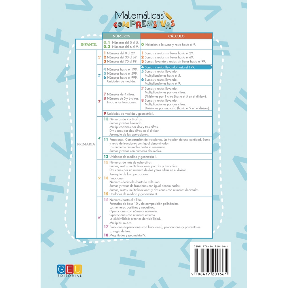 Matemáticas comprensivas. Cálculo 4