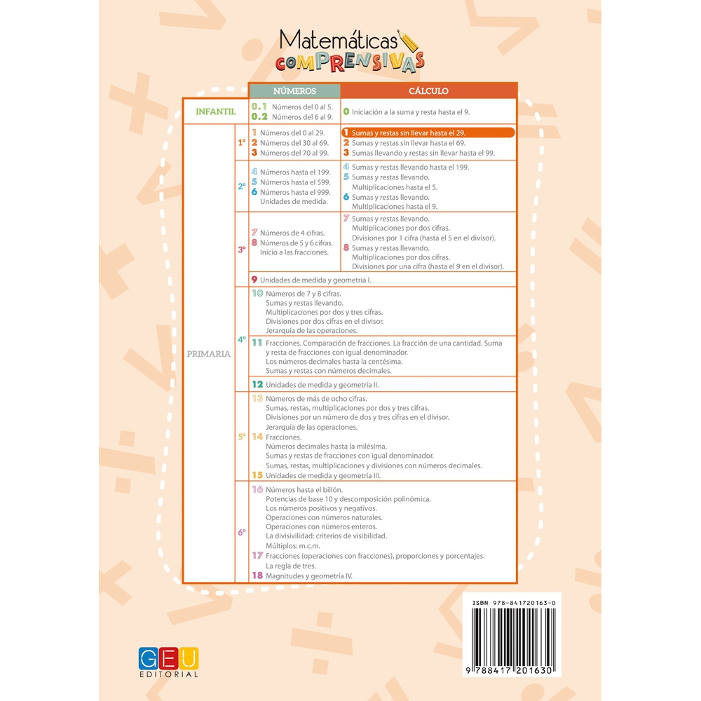 Matemáticas comprensivas. Cálculo 1
