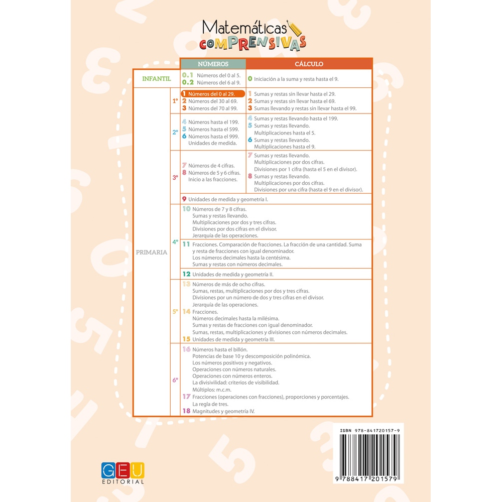 Matemáticas comprensivas. Números 1