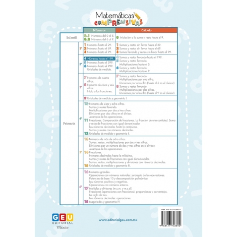 Pack 2º Matemáticas (Números)