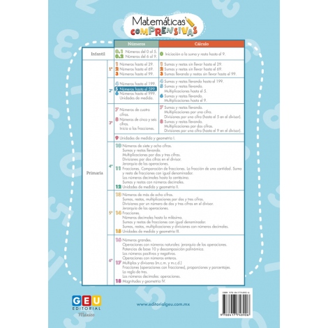 Pack 2º Matemáticas (Números)