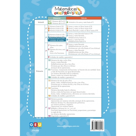 Pack 2º Matemáticas (Números)